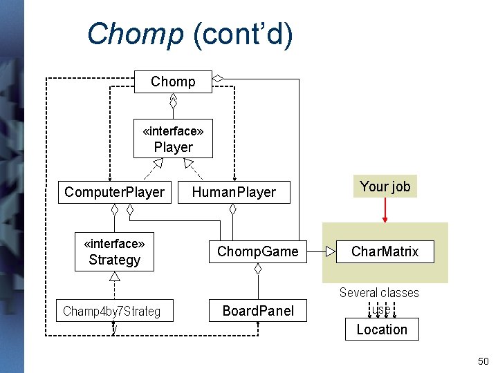 Chomp (cont’d) Chomp «interface» Player Computer. Player «interface» Strategy Champ 4 by 7 Strateg Chomp (cont’d) Chomp «interface» Player Computer. Player «interface» Strategy Champ 4 by 7 Strateg