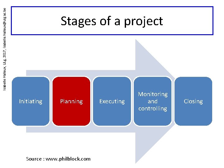 Isabelle Halleux, ULg, 2017, isabelle. halleux@ulg. ac. be Stages of a project Initiating Planning