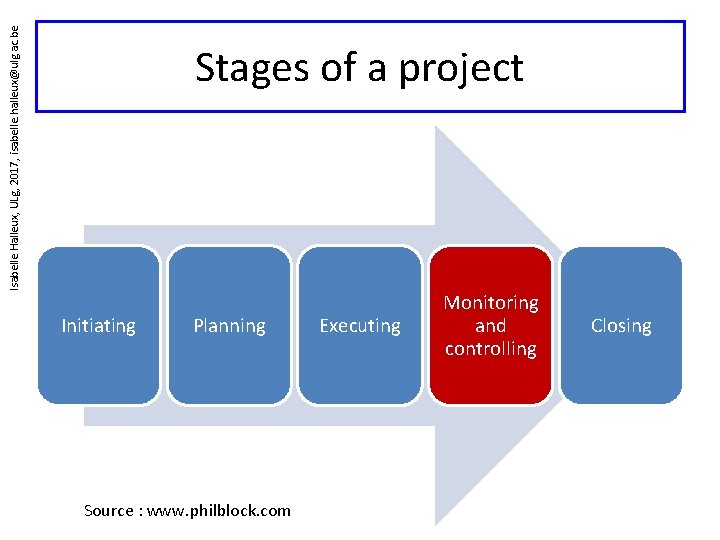 Isabelle Halleux, ULg, 2017, isabelle. halleux@ulg. ac. be Stages of a project Initiating Planning