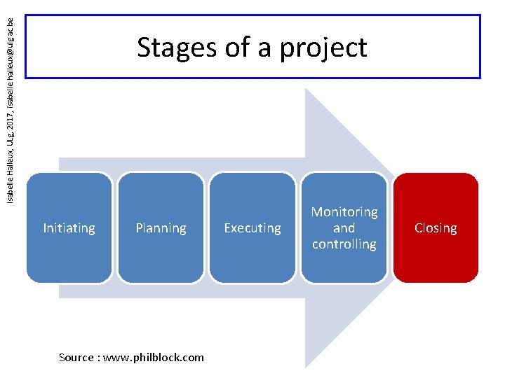 Isabelle Halleux, ULg, 2017, isabelle. halleux@ulg. ac. be Stages of a project Initiating Planning