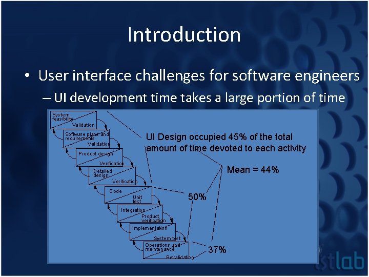Introduction • User interface challenges for software engineers – UI development time takes a