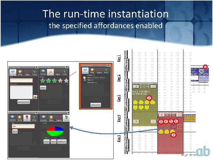The run-time instantiation the specified affordances enabled 1 2 3 4 5 6 2