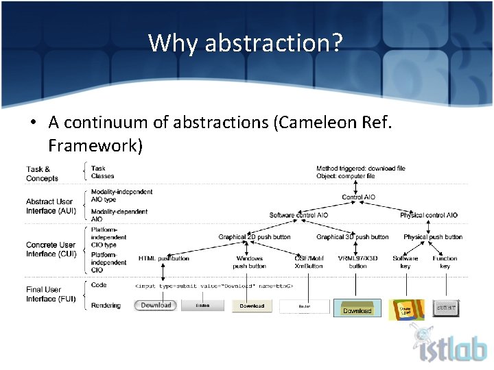 Why abstraction? • A continuum of abstractions (Cameleon Ref. Framework) 