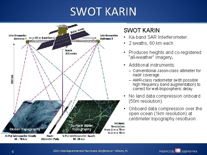 SWOT KARIN • Ka-band SAR Interferometer. • 2 swaths, 60 km each. • Produces