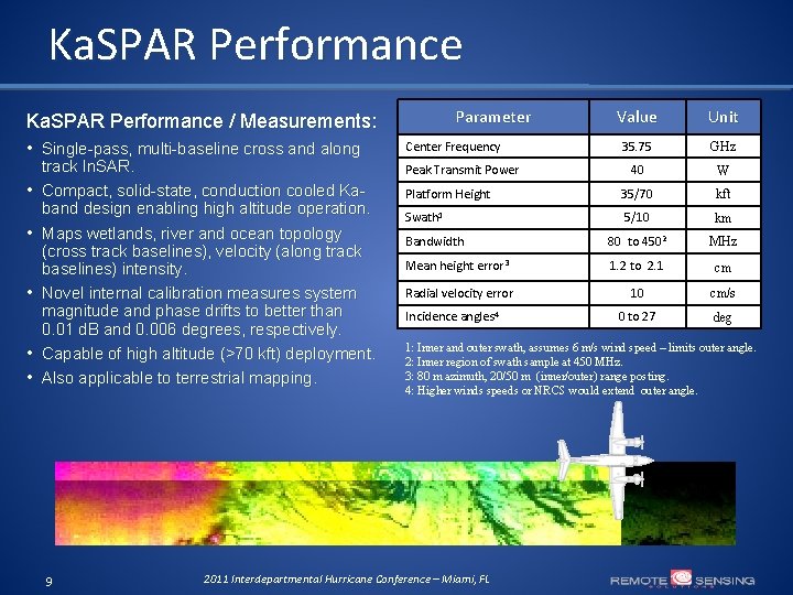 Ka. SPAR Performance / Measurements: • Single-pass, multi-baseline cross and along • • •