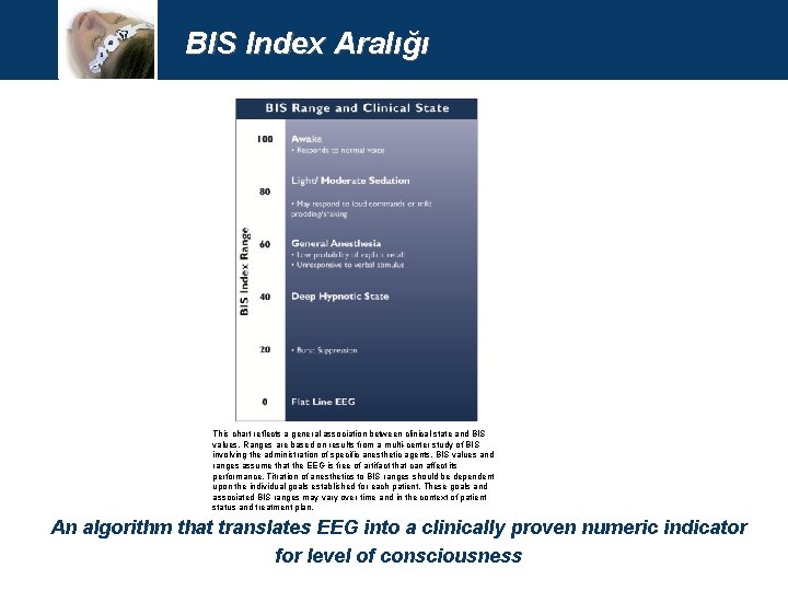BIS Index Aralığı This chart reflects a general association between clinical state and BIS