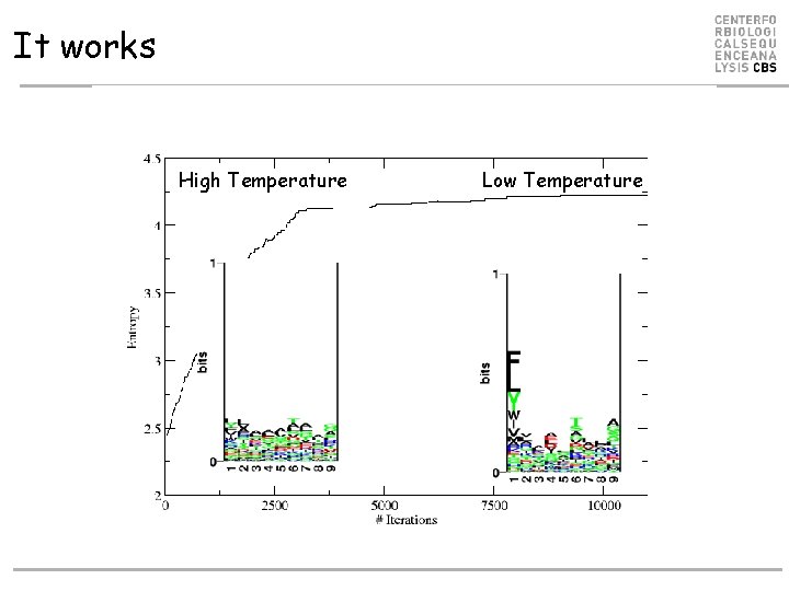 It works High Temperature Low Temperature  It works High Temperature Low Temperature