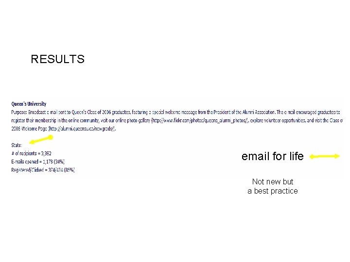 RESULTS email for life Not new but a best practice 