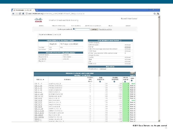 © 2011 Cisco Systems, Inc. All rights reerved. 15 