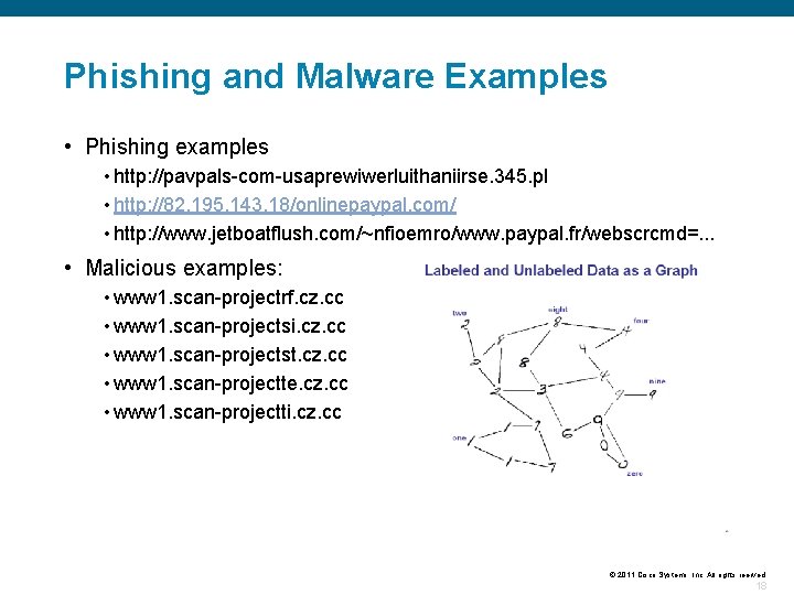 Phishing and Malware Examples • Phishing examples • http: //pavpals-com-usaprewiwerluithaniirse. 345. pl • http: