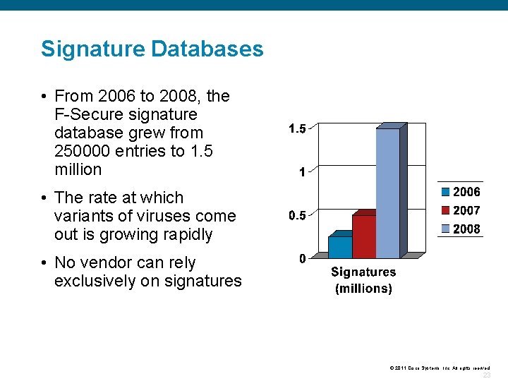 Signature Databases • From 2006 to 2008, the F-Secure signature database grew from 250000