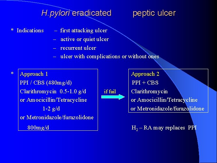 H. pylori eradicated * Indications – – first attacking ulcer active or quiet ulcer