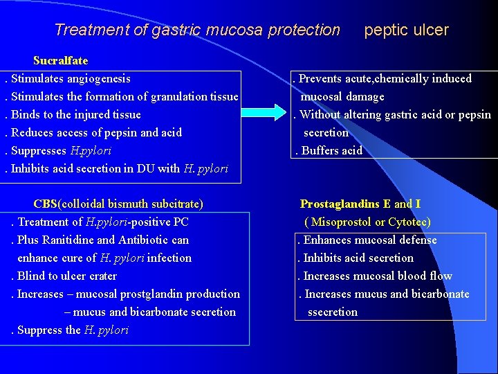 Treatment of gastric mucosa protection Sucralfate. Stimulates angiogenesis. Stimulates the formation of granulation tissue.