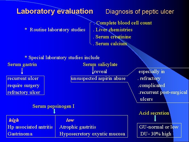Laboratory evaluation * Routine laboratory studies Diagnosis of peptic ulcer . Complete blood cell