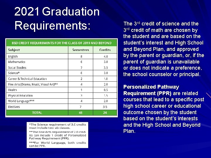 2021 Graduation Requirements: The 3 rd credit of science and the 3 rd credit