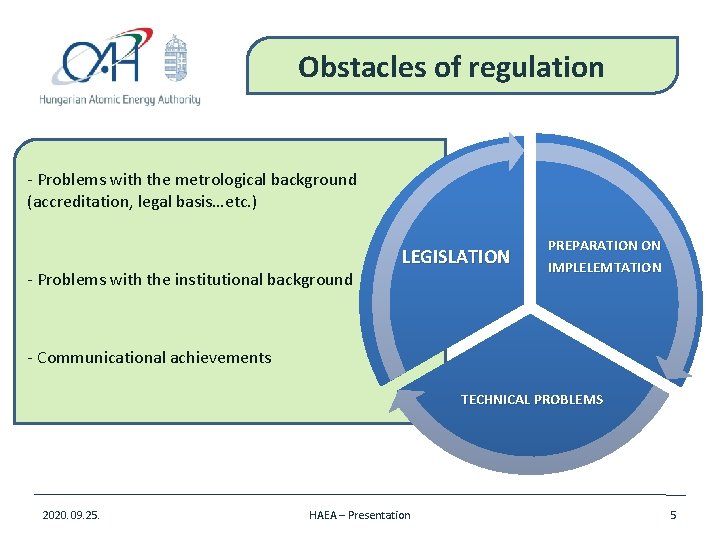 Obstacles of regulation - Problems with the metrological background (accreditation, legal basis…etc. ) -