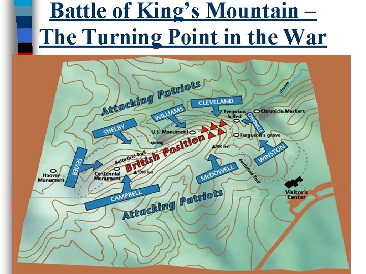 Battle of King’s Mountain – The Turning Point in the War 