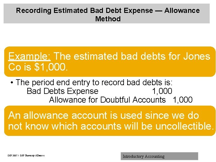Recording Estimated Bad Debt Expense — Allowance Method Example: The estimated bad debts for