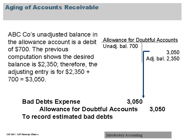 Aging of Accounts Receivable ABC Co’s unadjusted balance in the allowance account is a