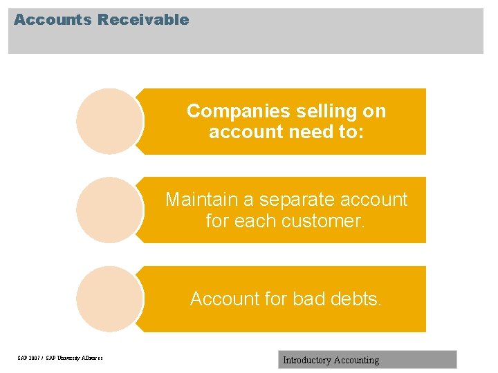 Accounts Receivable Companies selling on account need to: Maintain a separate account for each