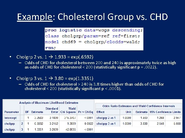 Example: Cholesterol Group vs. CHD • Cholgrp 2 vs. 1 1. 933 = exp(.