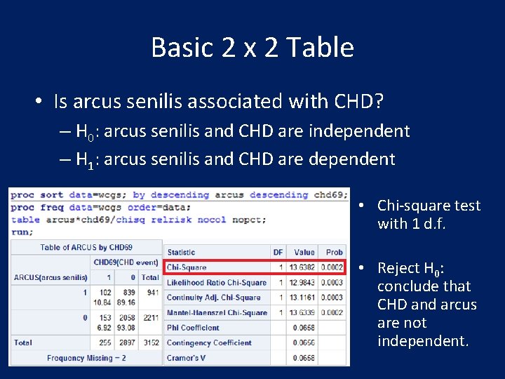 Basic 2 x 2 Table • Is arcus senilis associated with CHD? – H