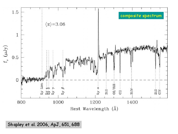 composite spectrum Shapley et al. 2006, Ap. J, 651, 688 