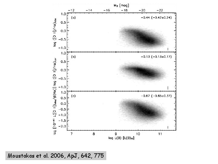 Moustakas et al. 2006, Ap. J, 642, 775 