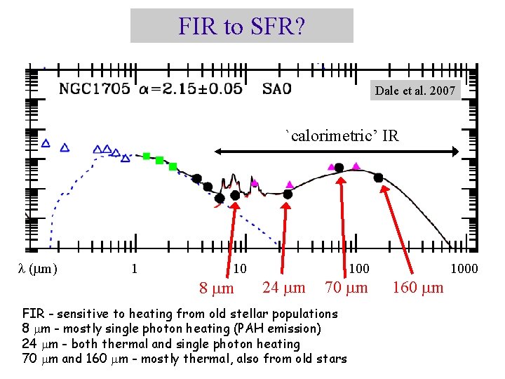 FIR to SFR? Dale et al. 2007 `calorimetric’ IR ( m) 1 10 8