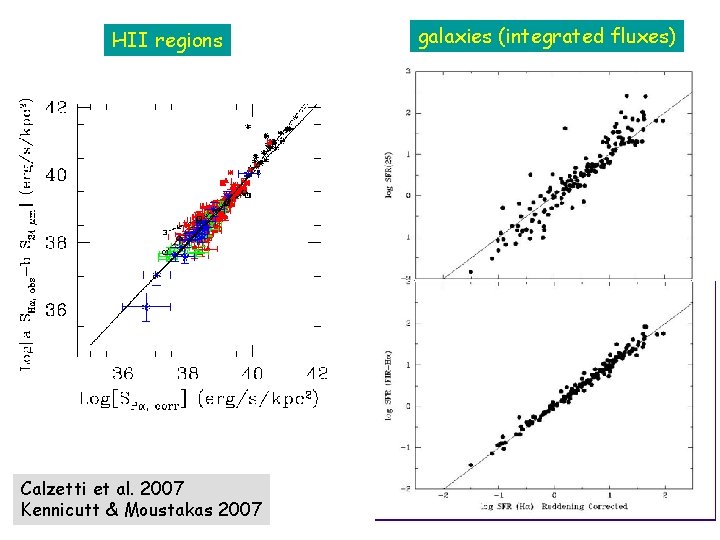 HII regions Calzetti et al. 2007 Kennicutt & Moustakas 2007 galaxies (integrated fluxes) 