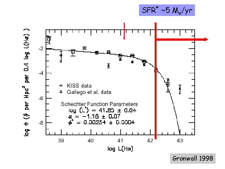 SFR* ~5 Mo/yr Gronwall 1998 