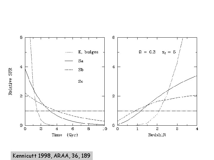 Kennicutt 1998, ARAA, 36, 189 