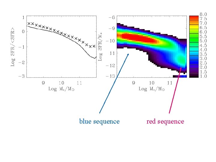 blue sequence red sequence 
