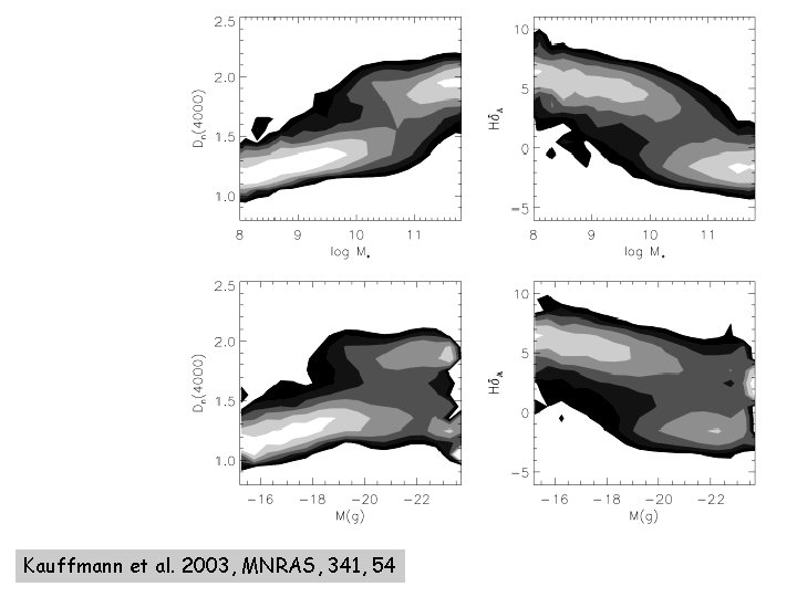 Kauffmann et al. 2003, MNRAS, 341, 54 