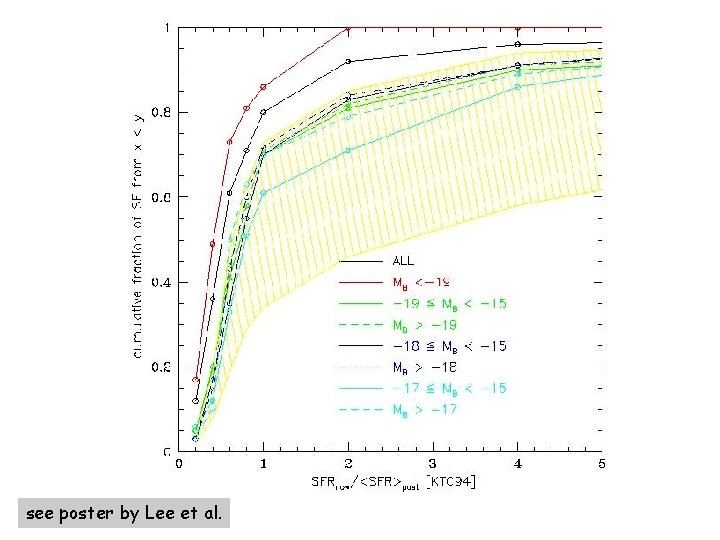 see poster by Lee et al. 