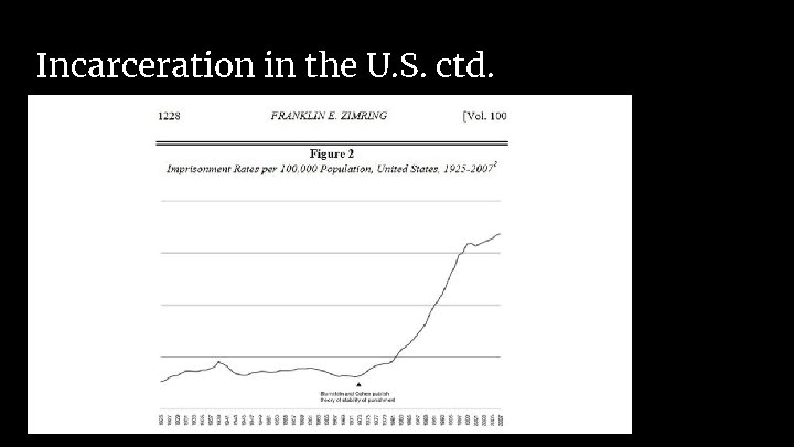 Incarceration in the U. S. ctd. 