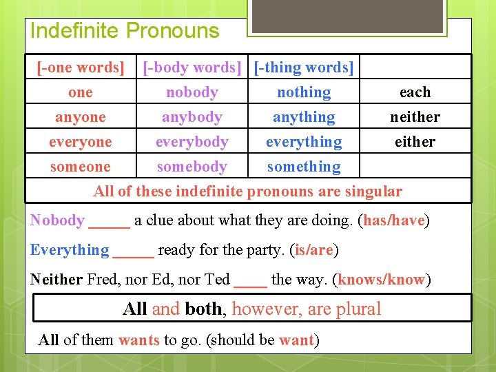 Indefinite Pronouns [-one words] one anyone everyone [-body words] [-thing words] nobody nothing each