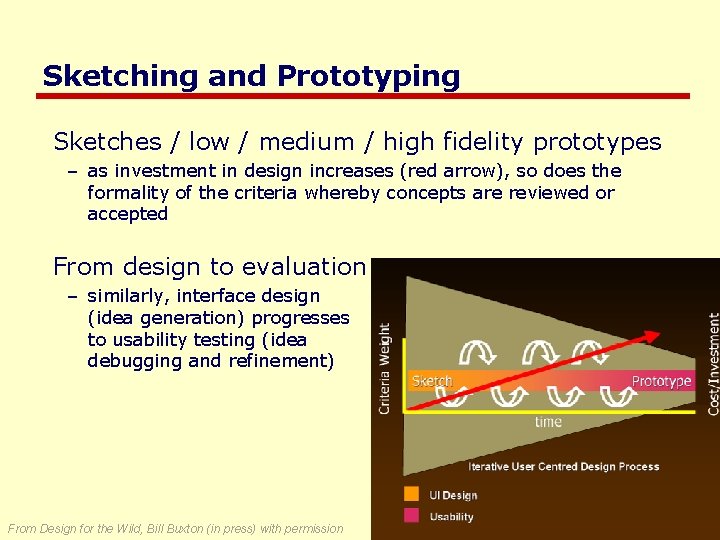 Sketching and Prototyping Sketches / low / medium / high fidelity prototypes – as