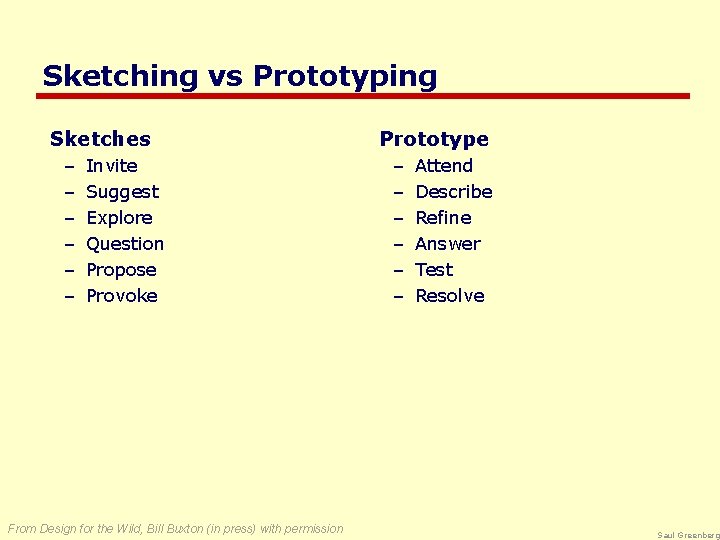 Sketching vs Prototyping Sketches – – – Invite Suggest Explore Question Propose Provoke From