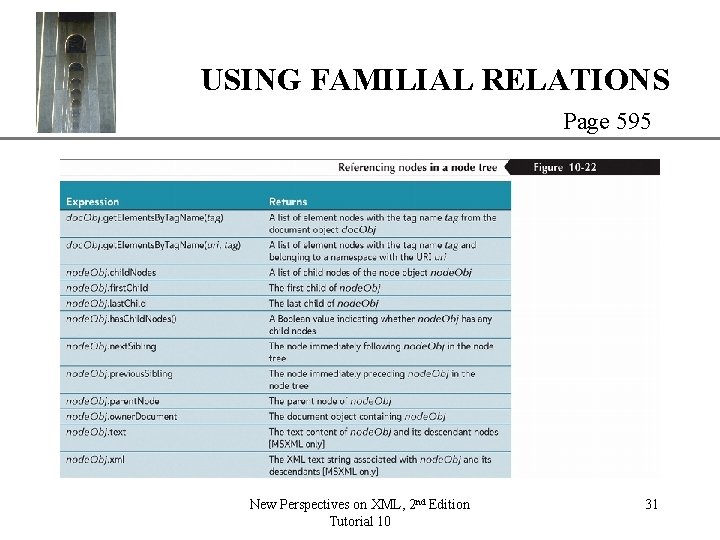 XP USING FAMILIAL RELATIONS Page 595 New Perspectives on XML, 2 nd Edition Tutorial