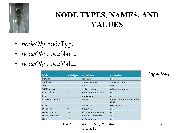NODE TYPES, NAMES, AND VALUES XP • node. Obj. node. Type • node. Obj.