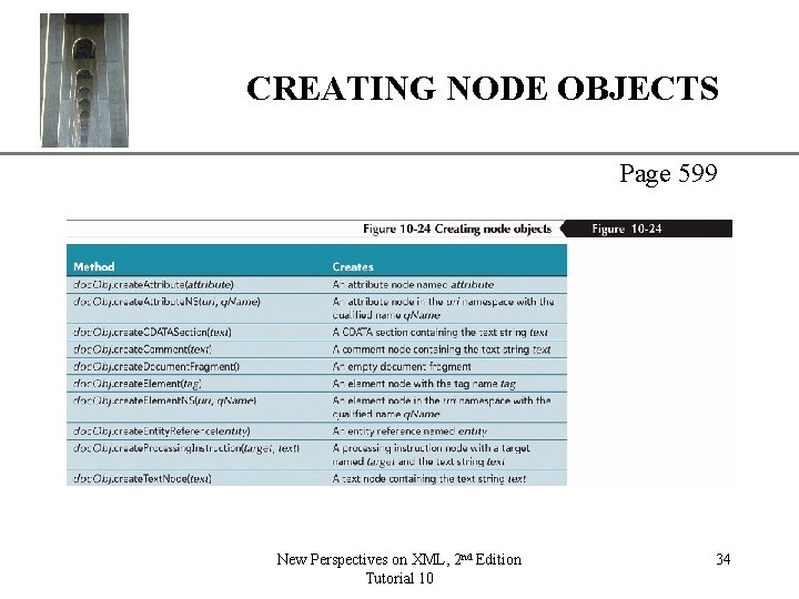 CREATING NODE OBJECTS XP Page 599 New Perspectives on XML, 2 nd Edition Tutorial