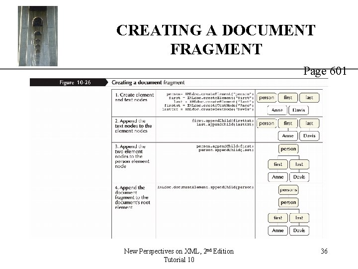 CREATING A DOCUMENT FRAGMENT XP Page 601 New Perspectives on XML, 2 nd Edition