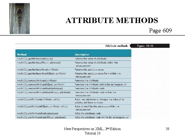 ATTRIBUTE METHODS XP Page 609 New Perspectives on XML, 2 nd Edition Tutorial 10