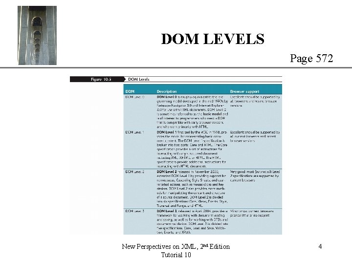 DOM LEVELS XP Page 572 New Perspectives on XML, 2 nd Edition Tutorial 10