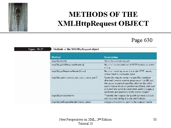 METHODS OF THE XMLHttp. Request OBJECT XP Page 630 New Perspectives on XML, 2