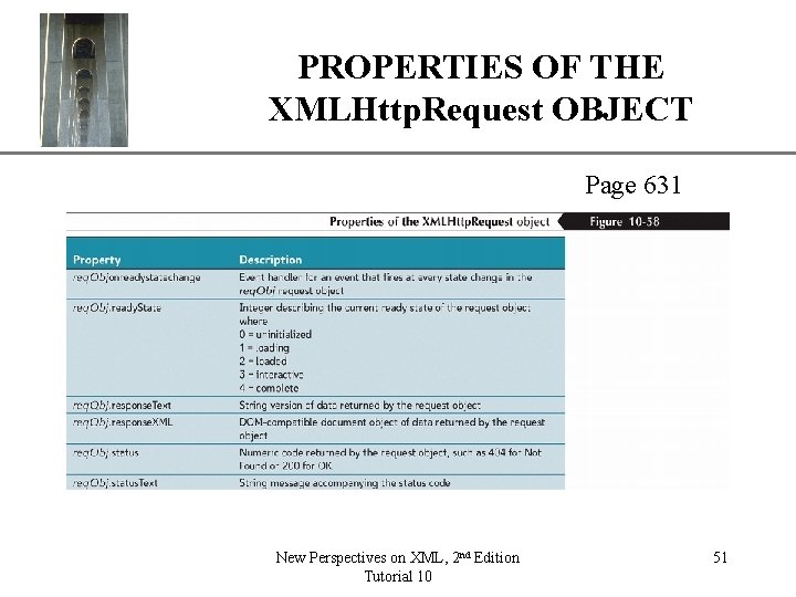 PROPERTIES OF THE XMLHttp. Request OBJECT XP Page 631 New Perspectives on XML, 2