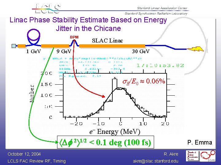 Linac Phase Stability Estimate Based on Energy Jitter in the Chicane BPM 1 Ge.