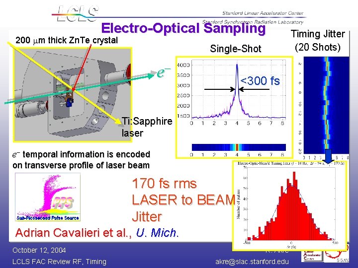 Electro-Optical Sampling 200 m thick Zn. Te crystal Single-Shot e- <300 fs Ti: Sapphire