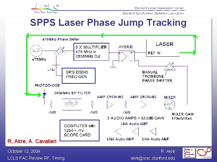 SPPS Laser Phase Jump Tracking R. Akre, A. Cavalieri October 12, 2004 LCLS FAC